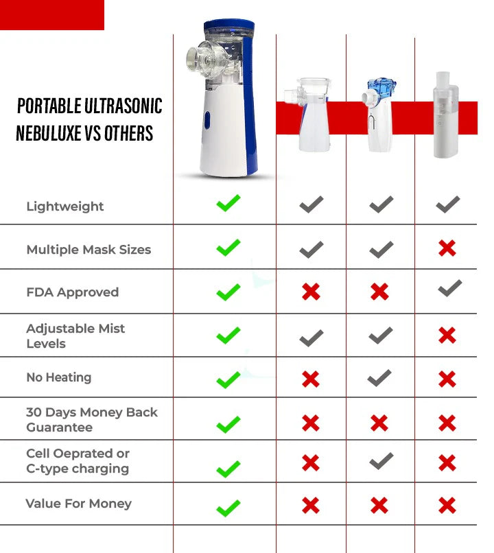 Portable Handheld Microgrid Nebulizer, Household Nebulizer For Adults, USB Medical Silent Mesh Nebulizer